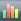 bouton histogramme
