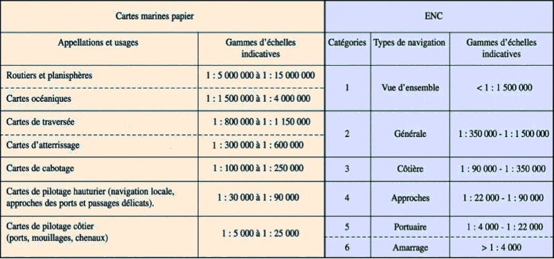 cartes classification