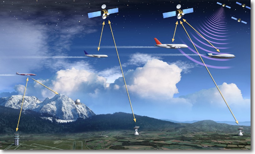 ADS-B via Iridium satellites