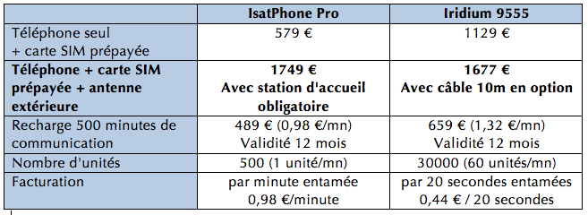 tarifs isatphone-iridium