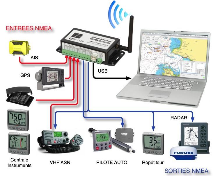 Configuration Miniplex WiFi