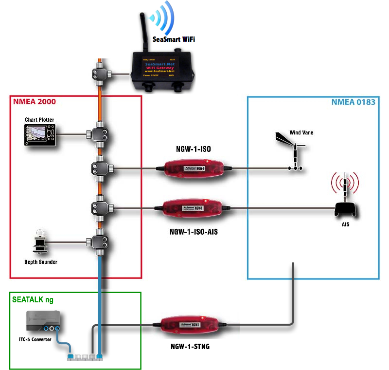 Actisense NGW-1