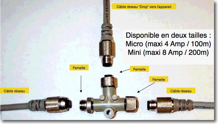 Câble D'alimentation NMEA 2000 – 1 Mètre, 5 Broches, 12/24V 4A, Compatible Lowrance, Garmin, Simrad, Etc.