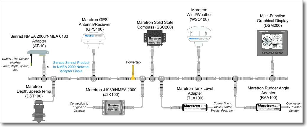 nmea2000 maretron