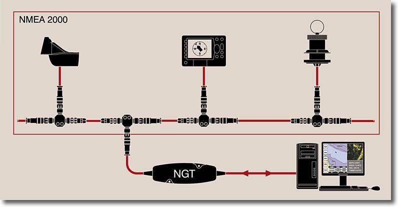 ngt1scheme