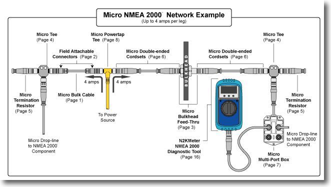 NMEA 2000 Micro-C