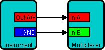 asym-diff