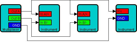 diff-multi