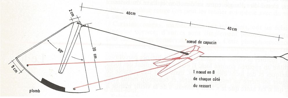 Montage du loch à bateau. La pince à linges sert à ramener la planchette en tirant un coup sec sur le fil. (Illustration : Nouveau Cours de Navigation des Glénans 1972)