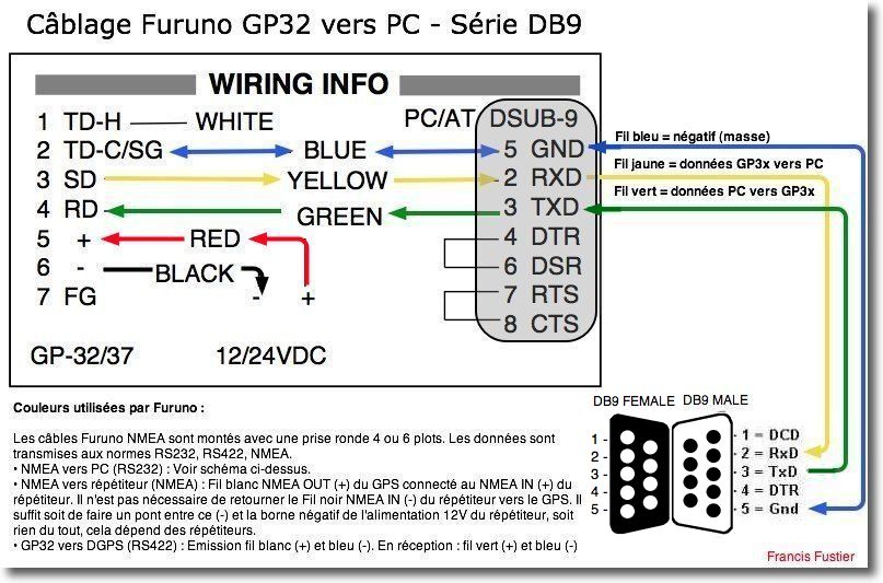 câblage gp32