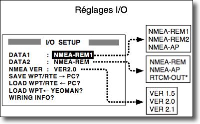 iosetup