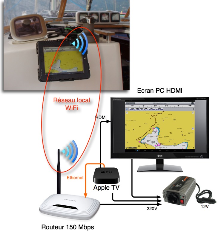 airplay ethernet