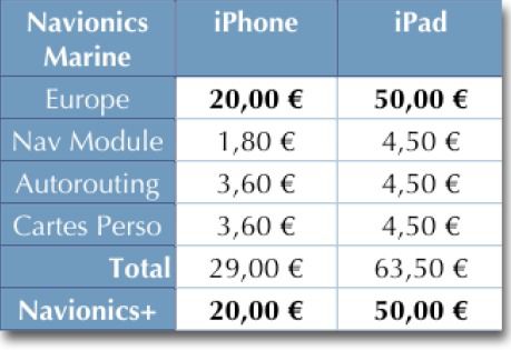 tarif 2013